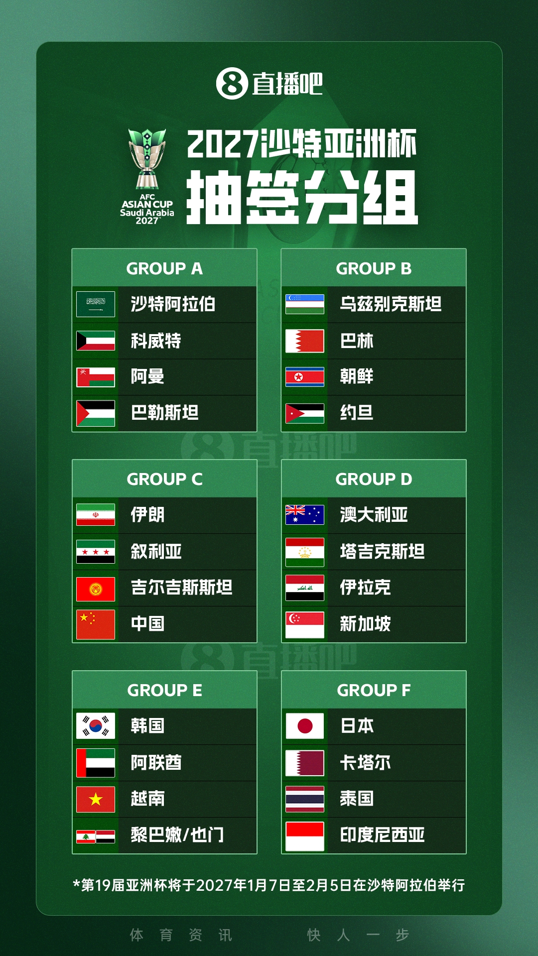 2027亚洲杯抽签分组:国足与伊朗、叙利亚、吉尔吉斯斯坦同组